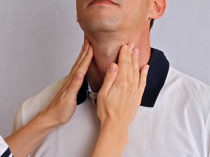 Thyroid Gland
